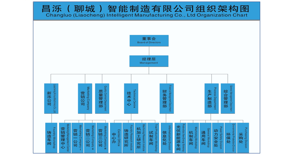 組織架構(gòu)